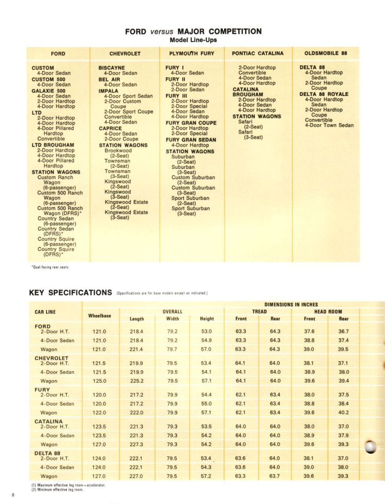 n_1972 Ford Competitive Facts-08.jpg